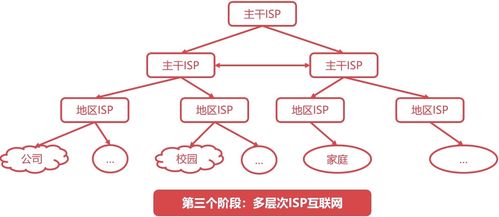 從ARPANET到萬(wàn)物互聯(lián) 計(jì)算機(jī)網(wǎng)絡(luò)技術(shù)的發(fā)展簡(jiǎn)史